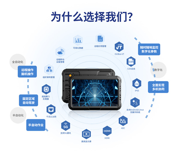 sg飞艇智显10寸车载工业平板的关键特点